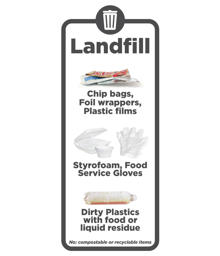 Landfill materials